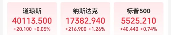 亿策略 美联储发布金融稳定报告：这些因素成最大风险！金跌油涨，特斯拉市值一夜增加超5900亿元