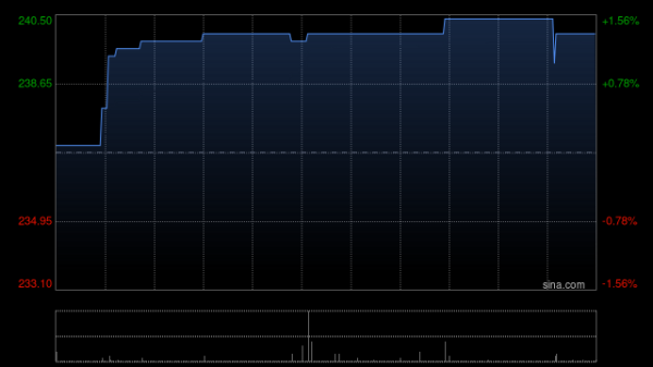 壹资网 宏利金融-S发布第一季度业绩 核心盈利17.67亿加元同比减少1%