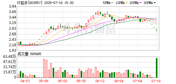 常盈股票 603557，“关键少数”被公诉！