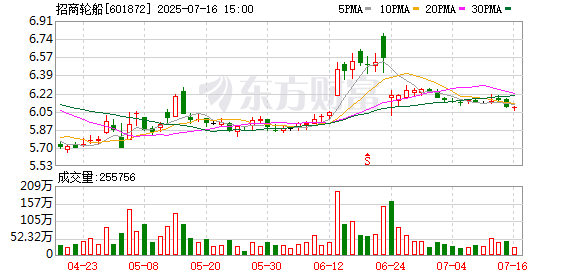 京融实配 招商轮船：全资子公司拟不超过18亿元收购安通控股股份