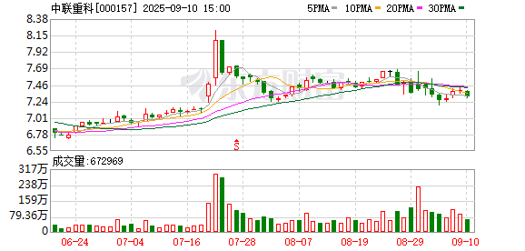 巨人配资 中联重科上半年营收净利双增长 拟每10股派现2元