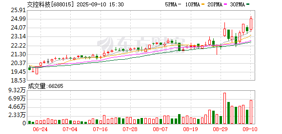 牛势策略 交控科技上半年净利润增长143% 低空业务有望成为新增长极