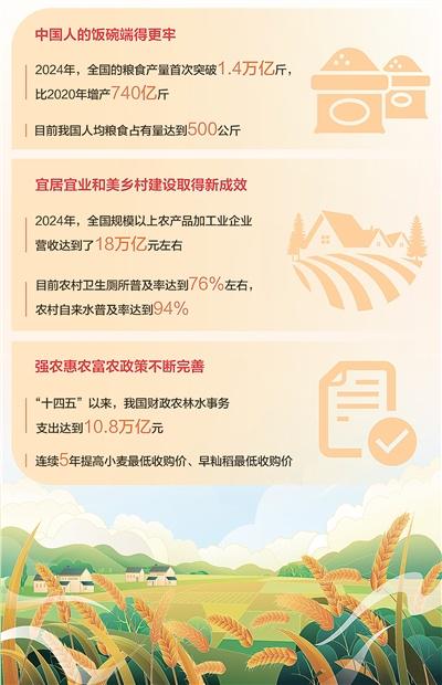 融金牛 这个“重中之重”，如何抓紧抓实（乡村观察）